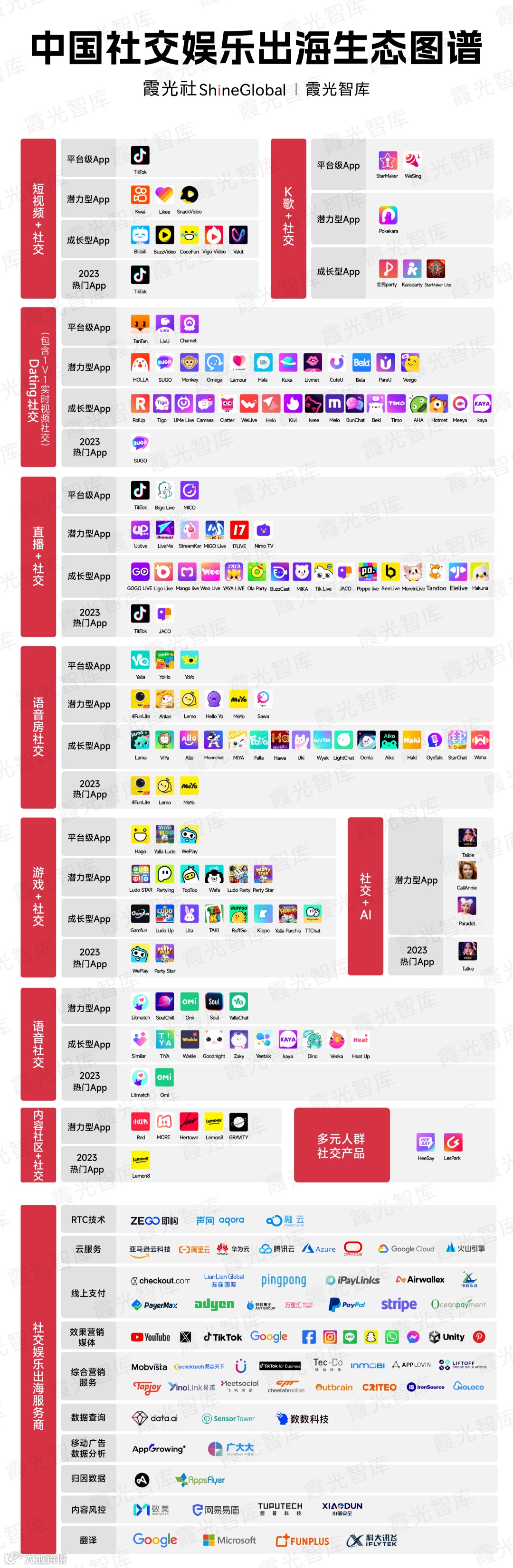 回望社交娱乐出海这一年