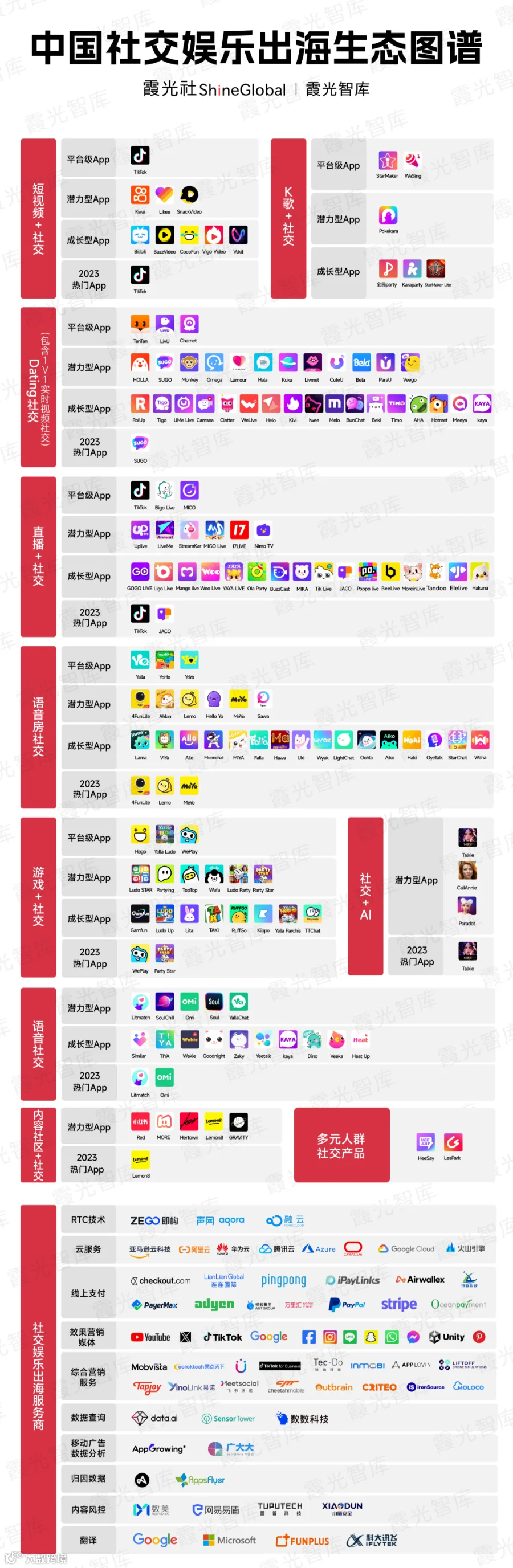 回望社交娱乐出海这一年