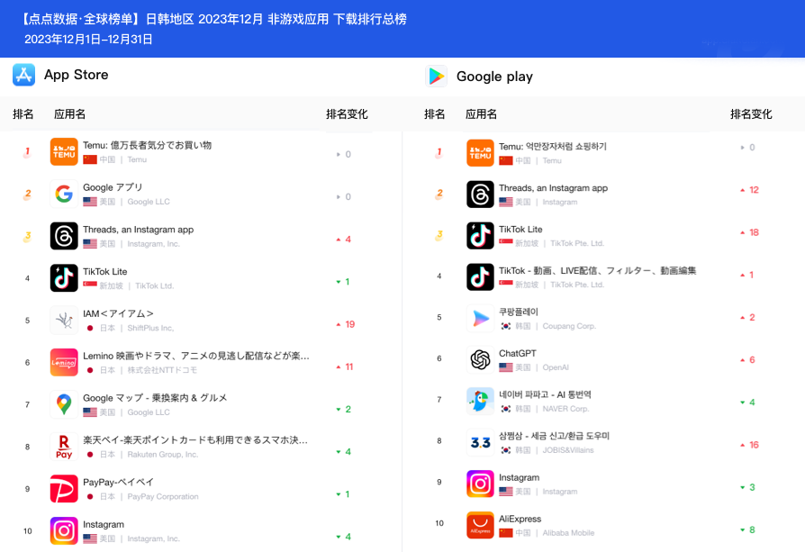 拼多多海外版《Temu》12月下载