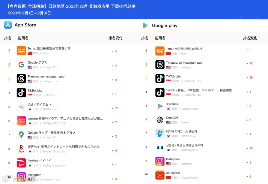 拼多多海外版《Temu》12月下载