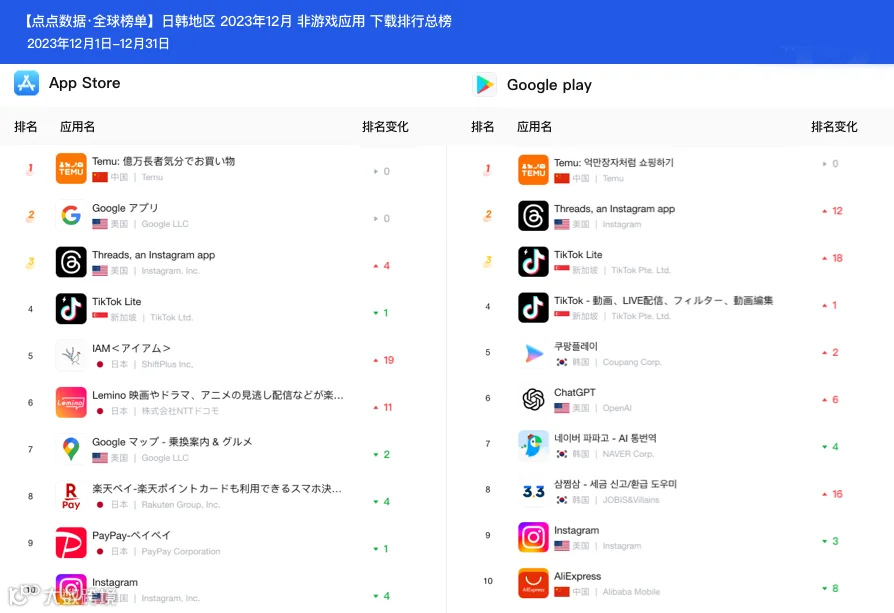 拼多多海外版《Temu》12月下载