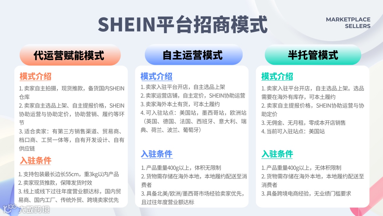 翘首以待SHEIN&ldquo;半托管&rdquo;模式正式开闸