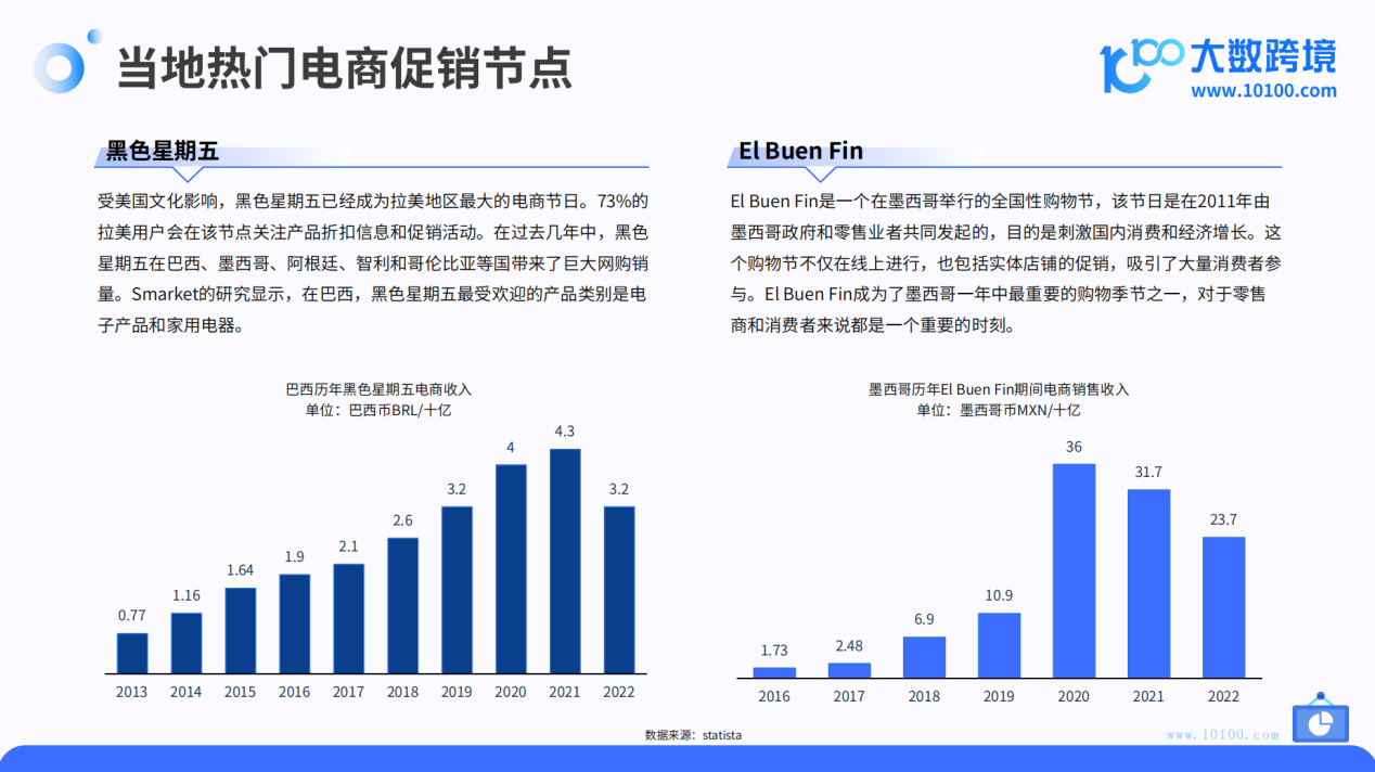 2024拉美电商市场洞察报告
