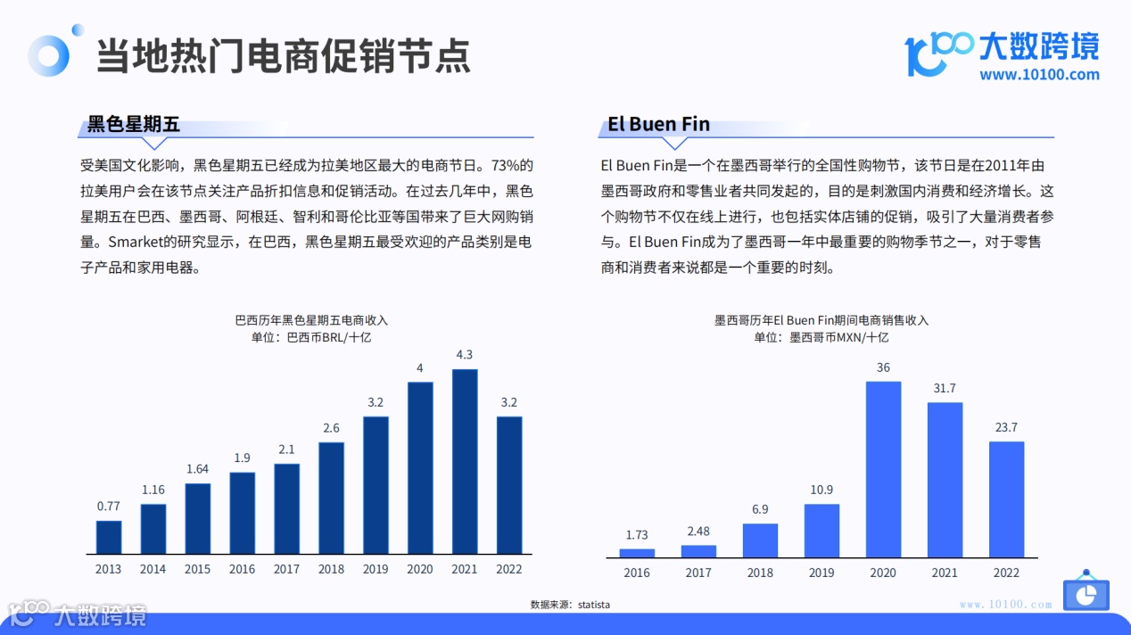 2024拉美电商市场洞察报告