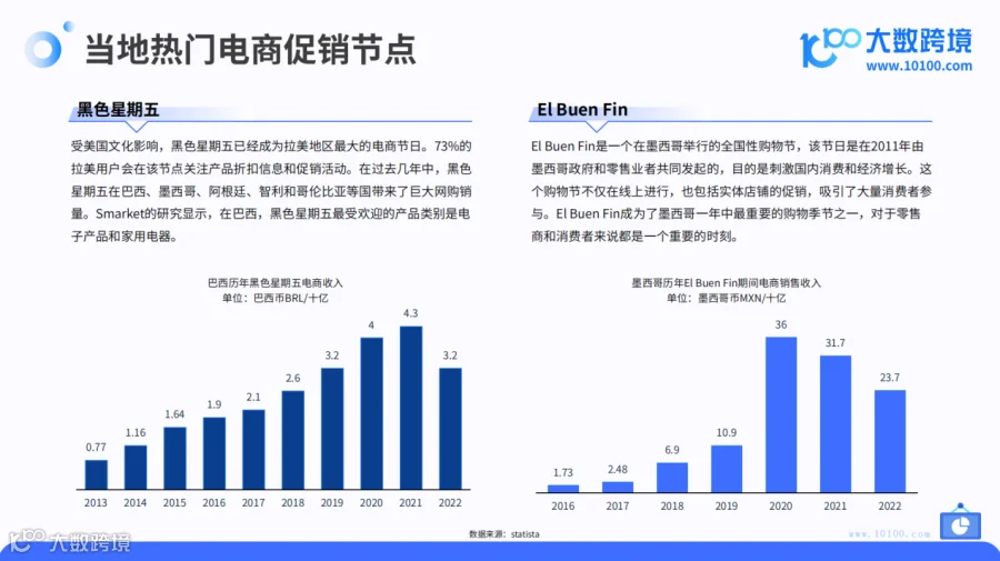2024拉美电商市场洞察报告