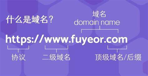 NameSilo域名注册详解