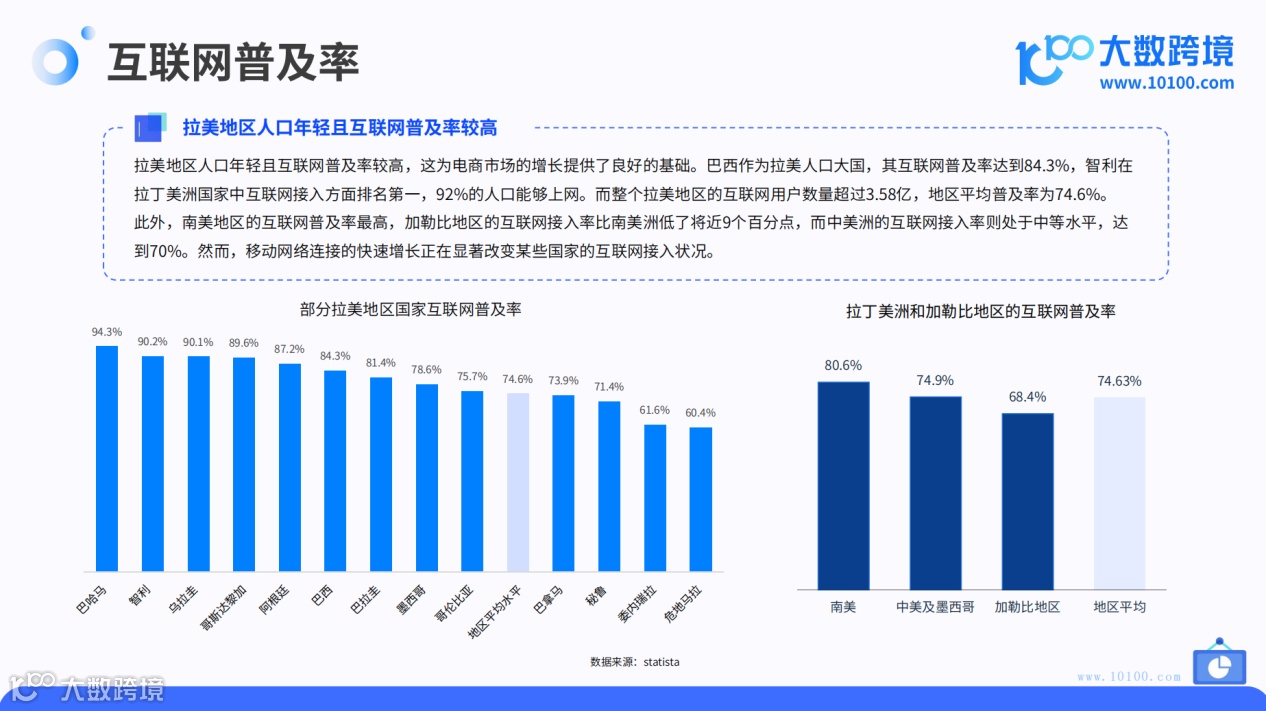 2024拉美电商市场洞察报告