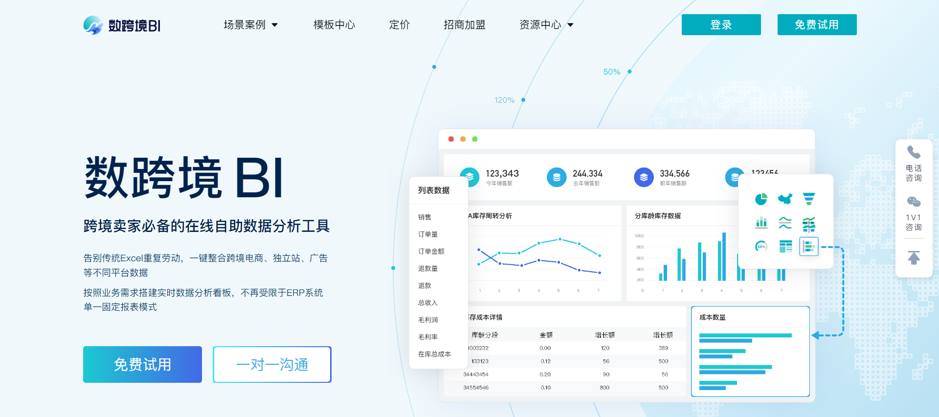 数跨境BI