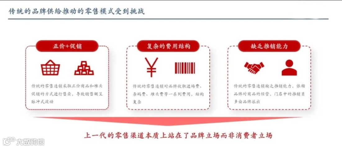 传统的品牌供给推动的零售模式受到挑战