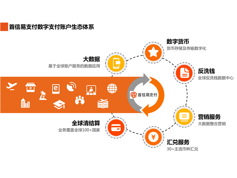 首信易——致力于打造领先全球的国际支付平台