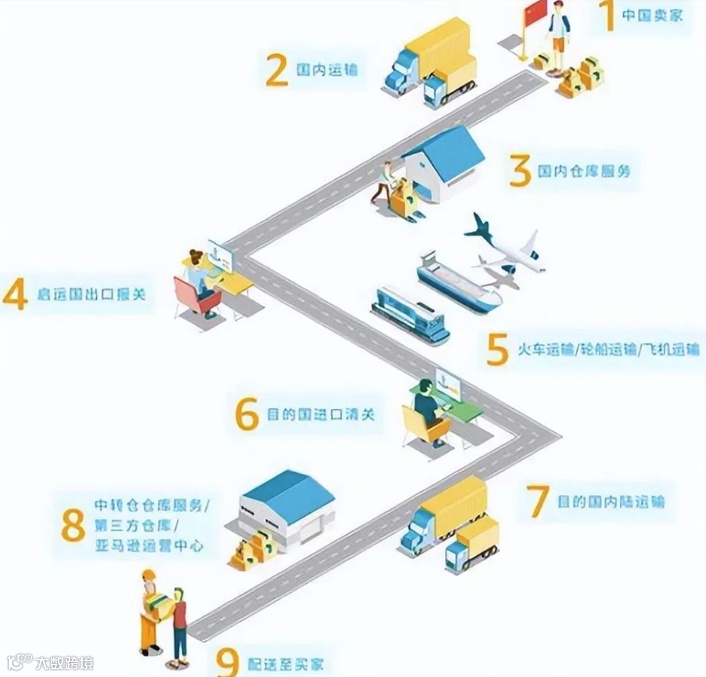 一、澳大利亚专线：精准高效，直达核心