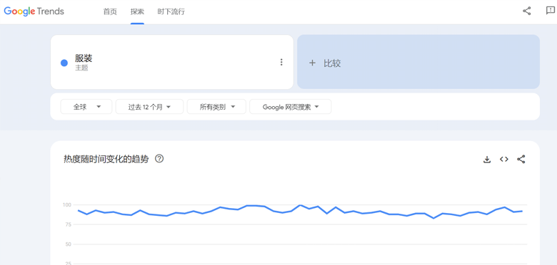 谷歌趋势帮助用户进行数据分析