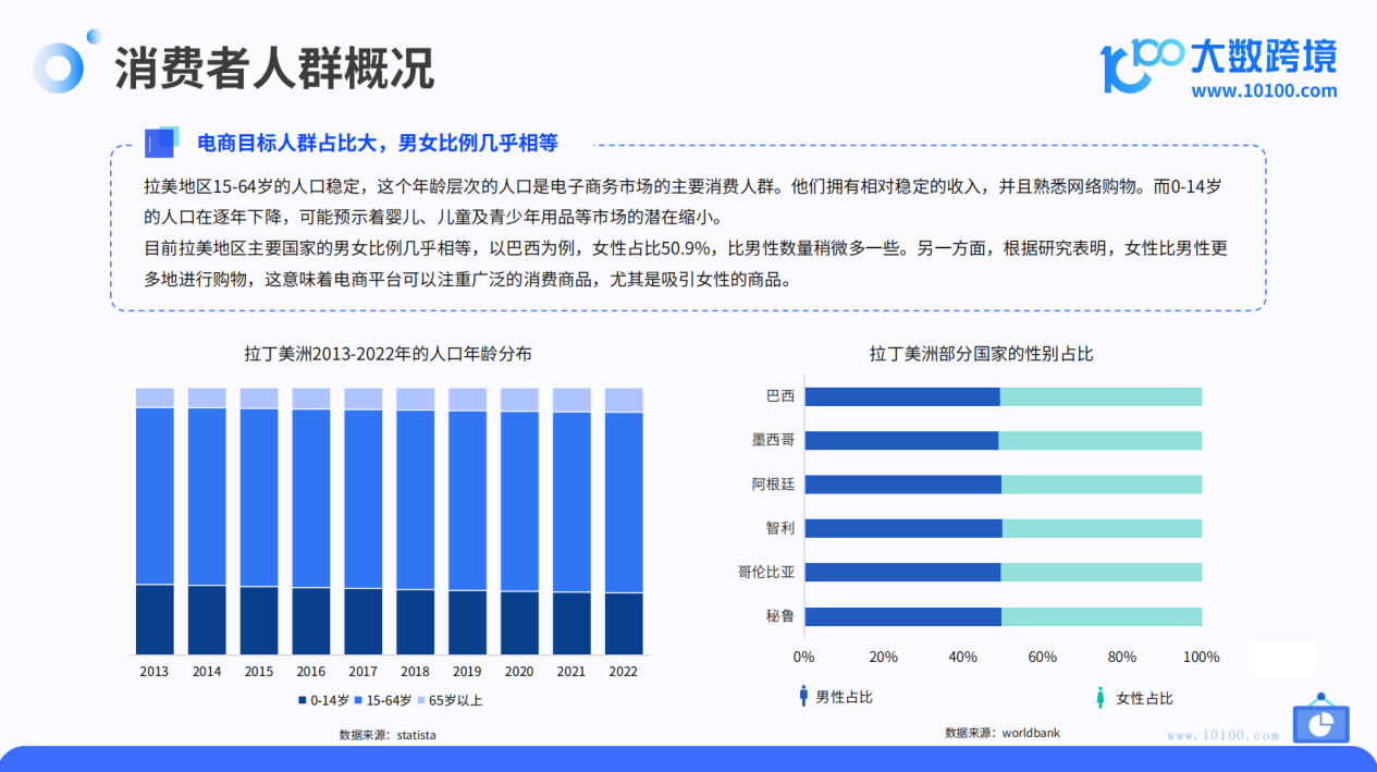 2024拉美电商市场洞察报告