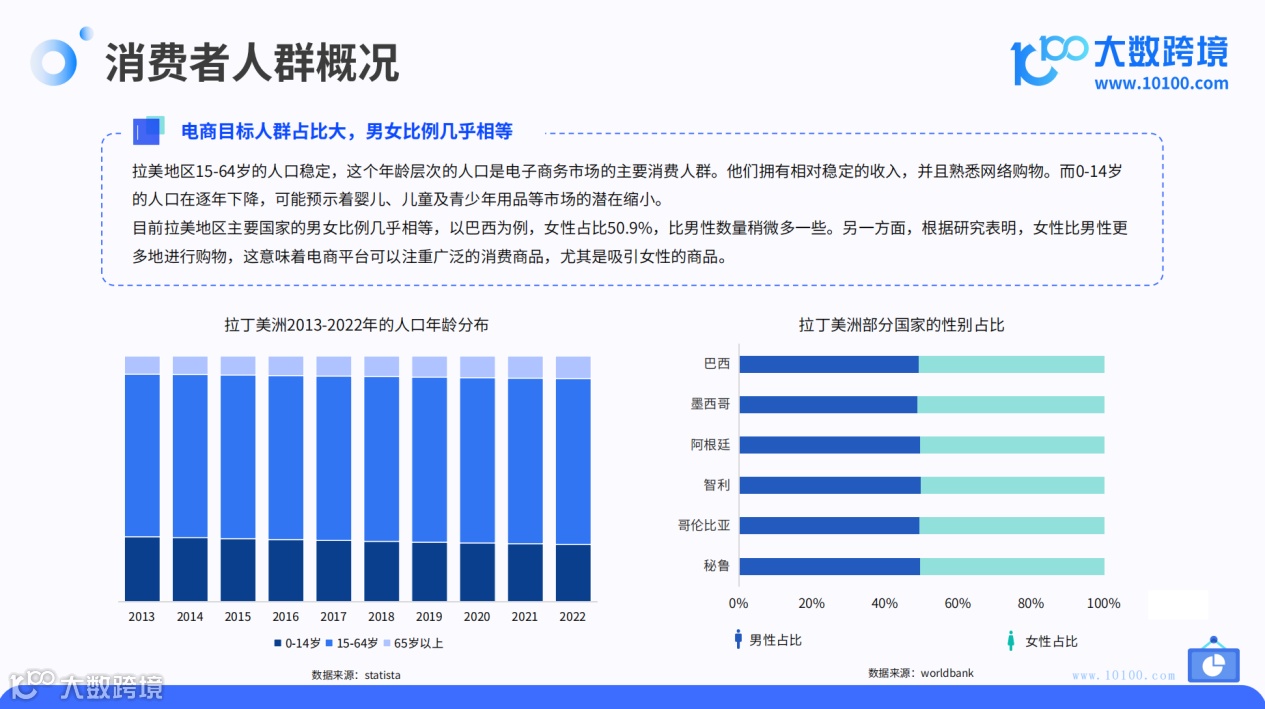 2024拉美电商市场洞察报告