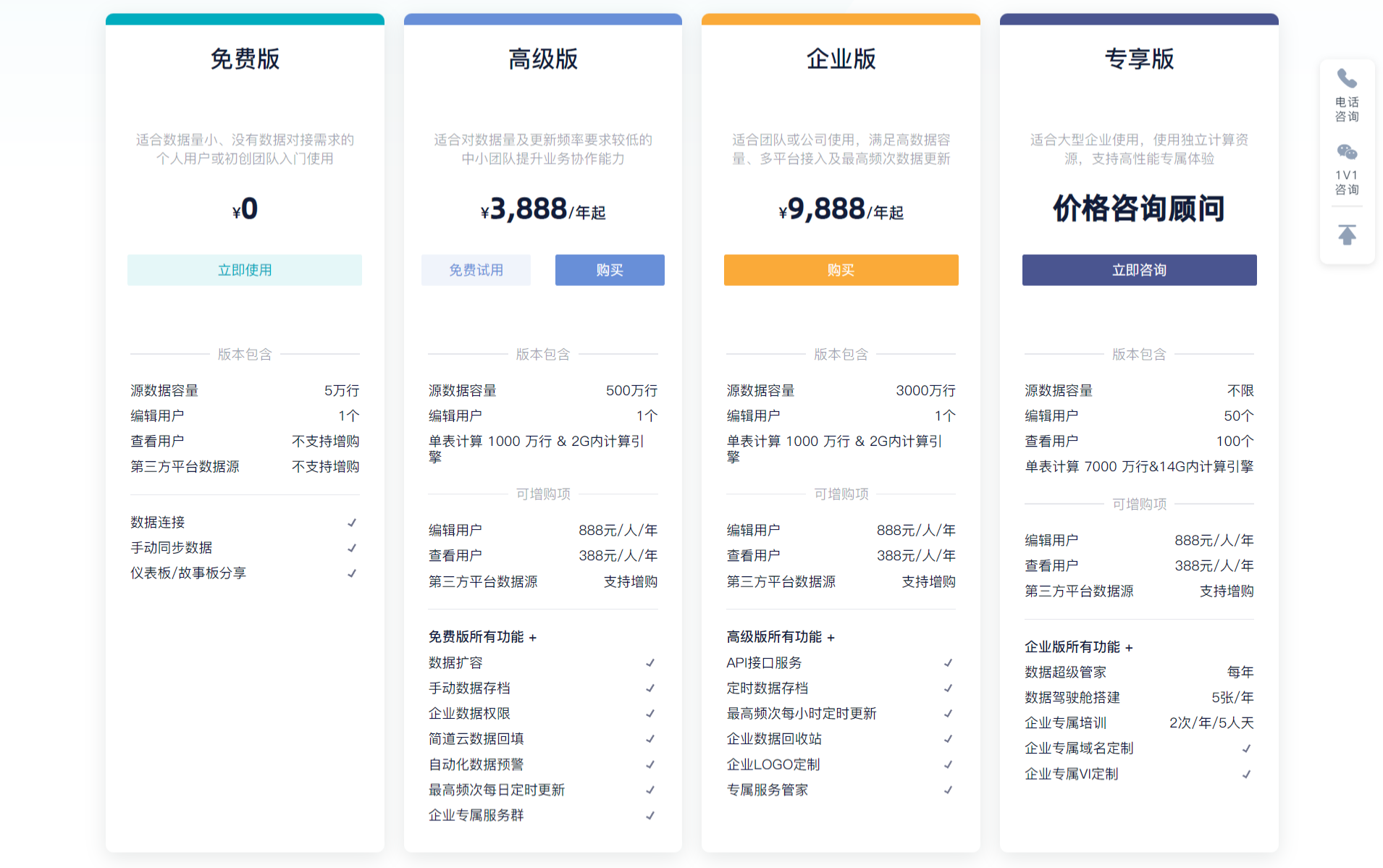 数跨境BI