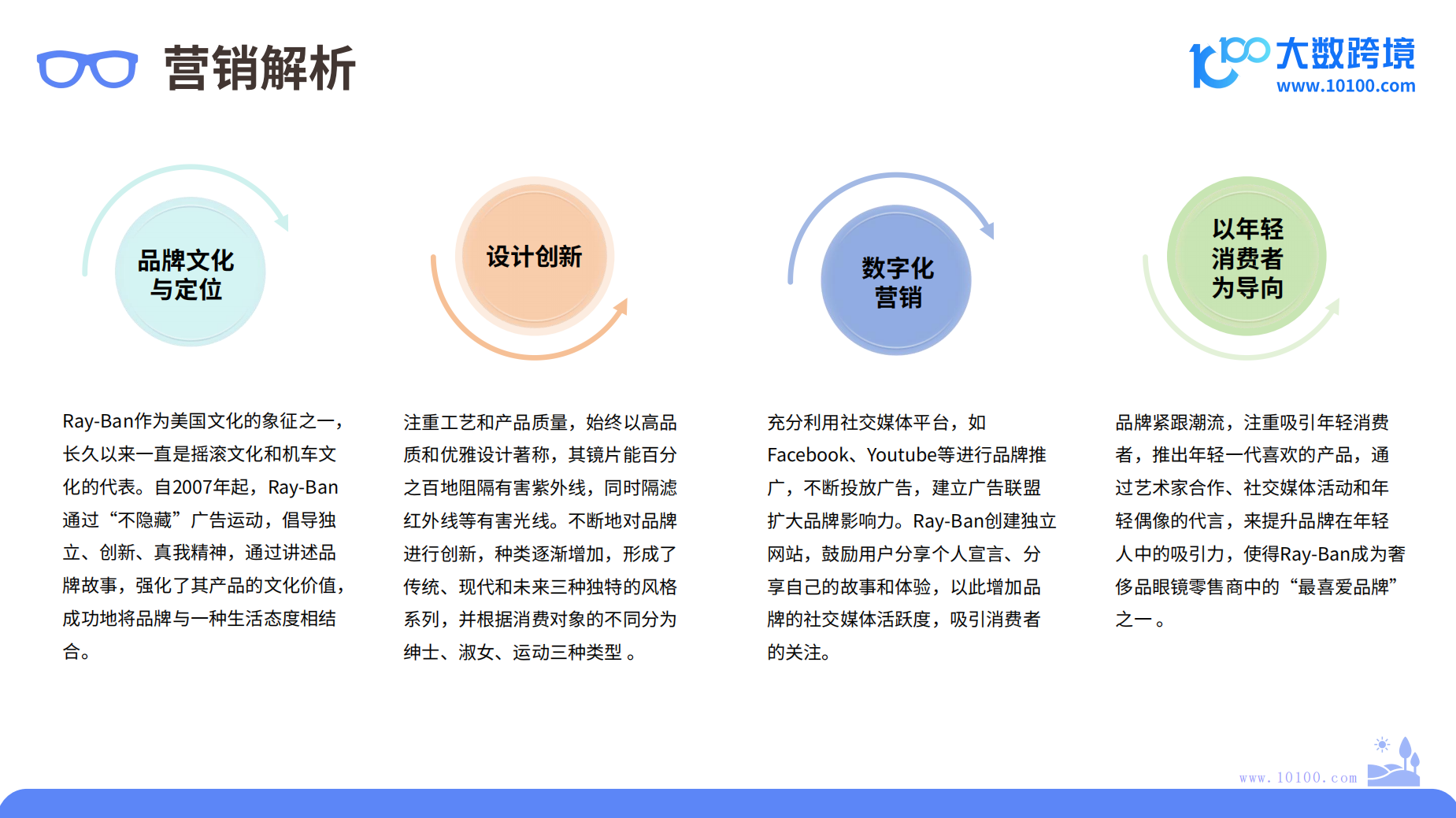 2024年太阳镜市场洞察报告