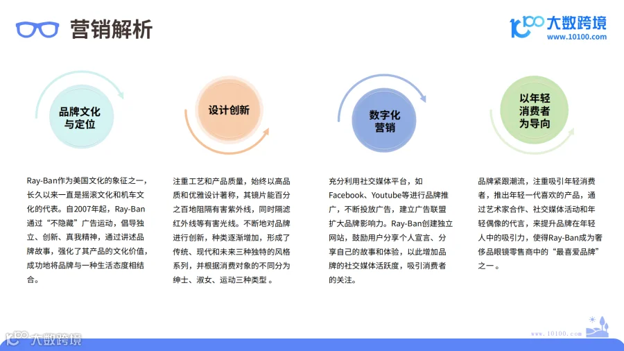 2024年太阳镜市场洞察报告