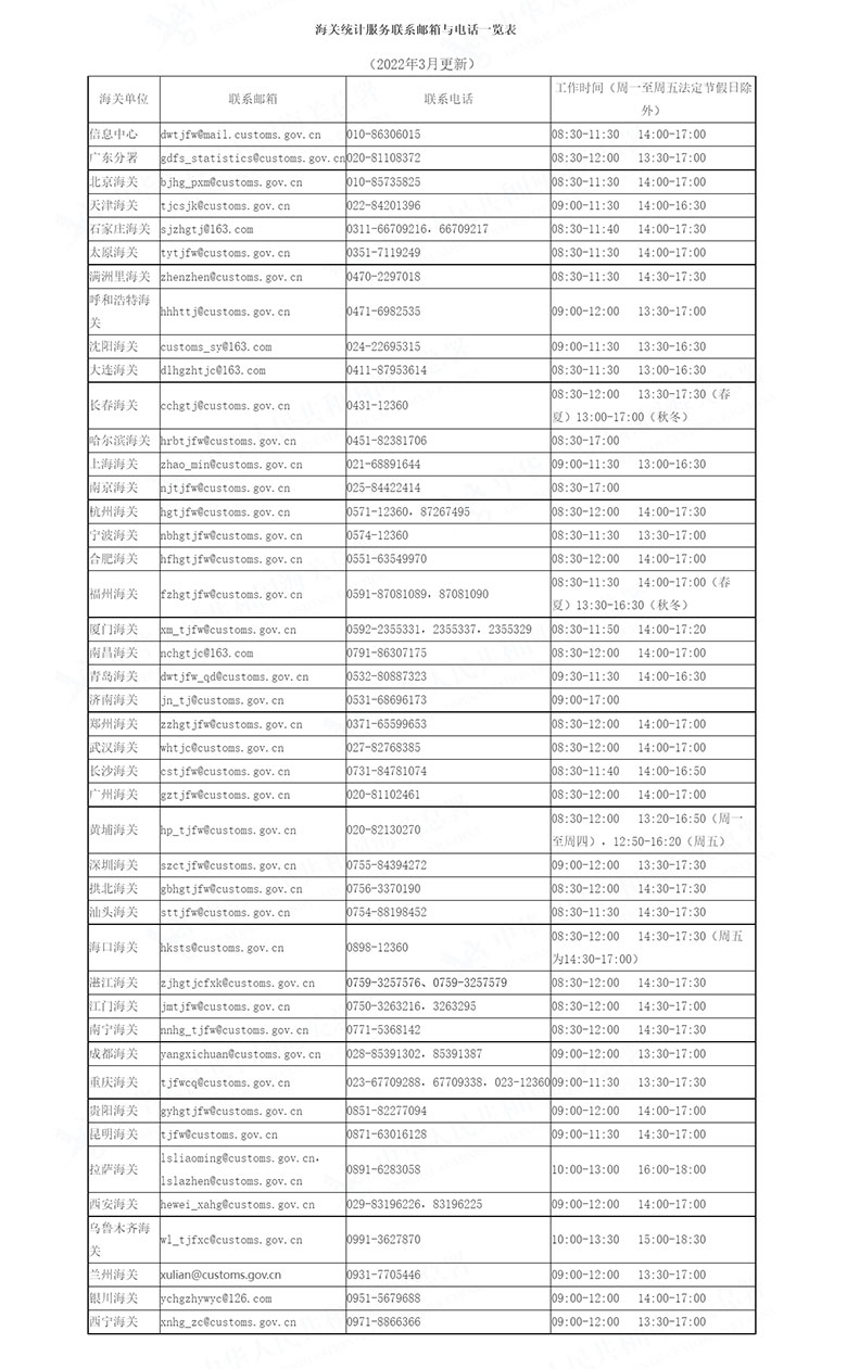 海关联系方式