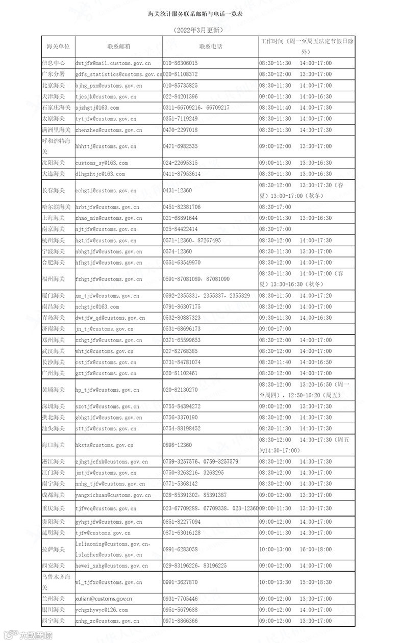 海关联系方式