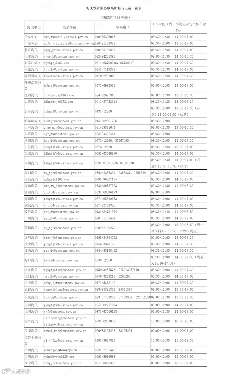 海关联系方式