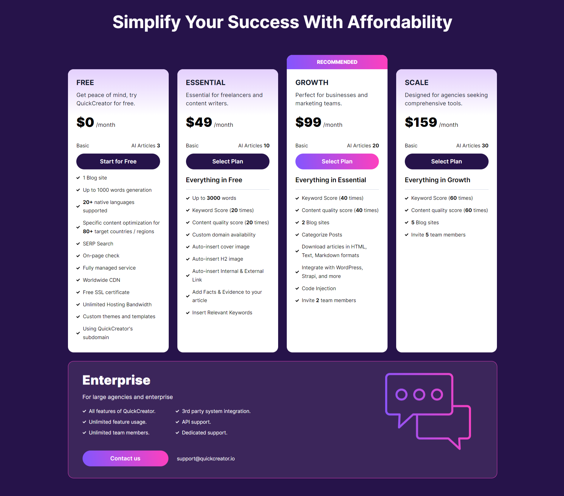 QuickCreator