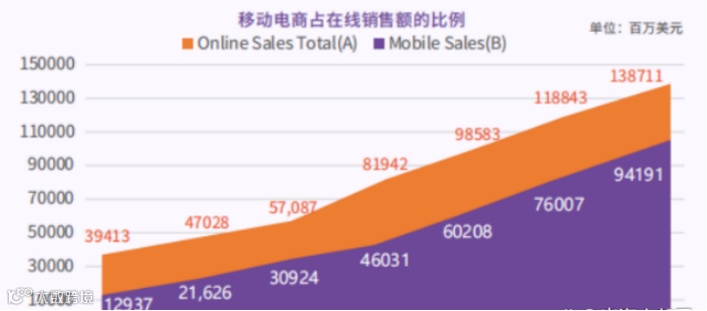 了解韩国电商市场，抓住出海机会！