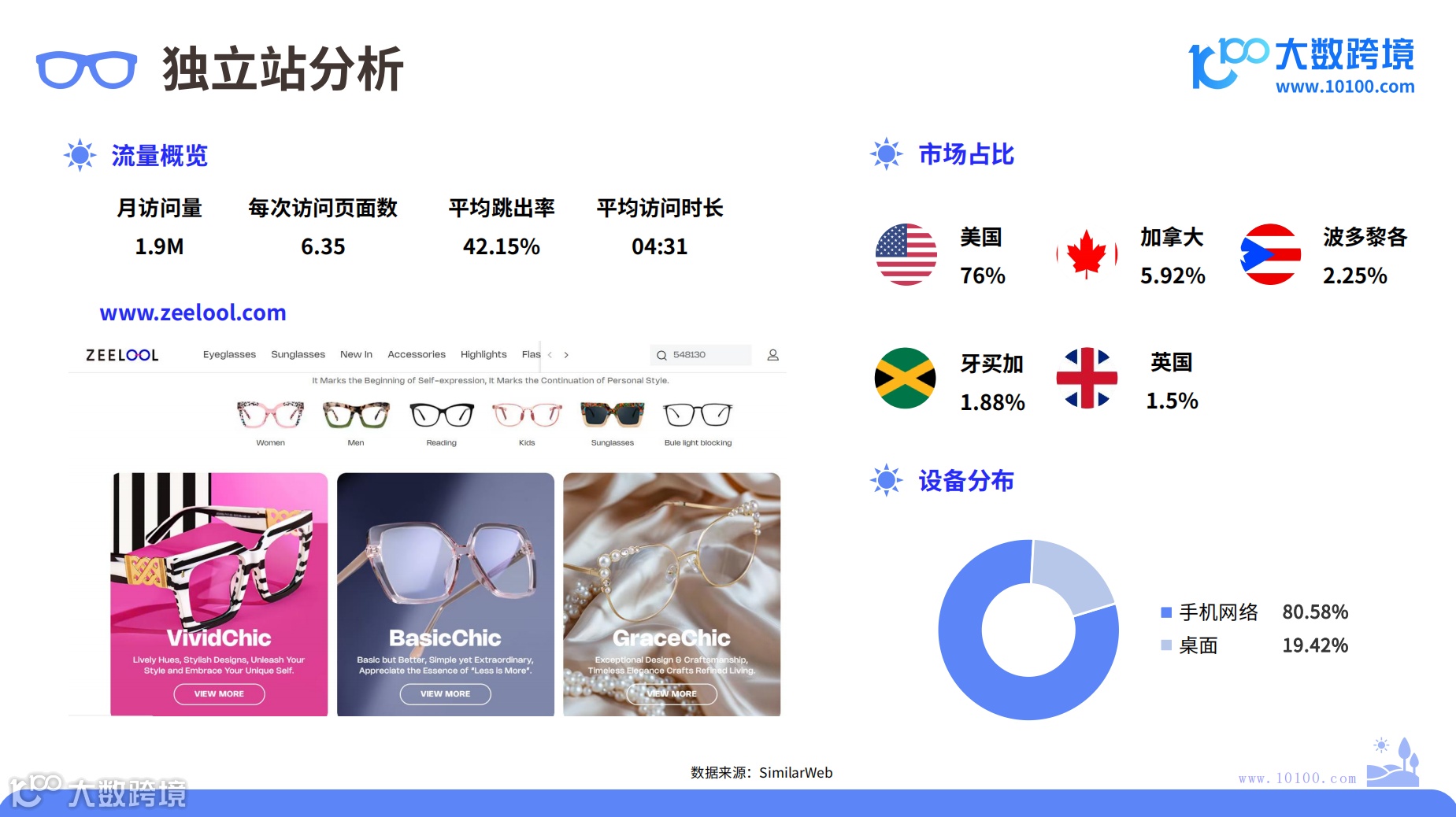 2024年太阳镜市场洞察报告