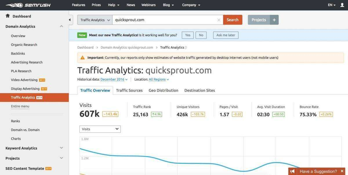 独立站最好用的 SEO工具之一：Semrush 使用指南