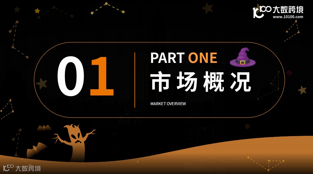 市场概况