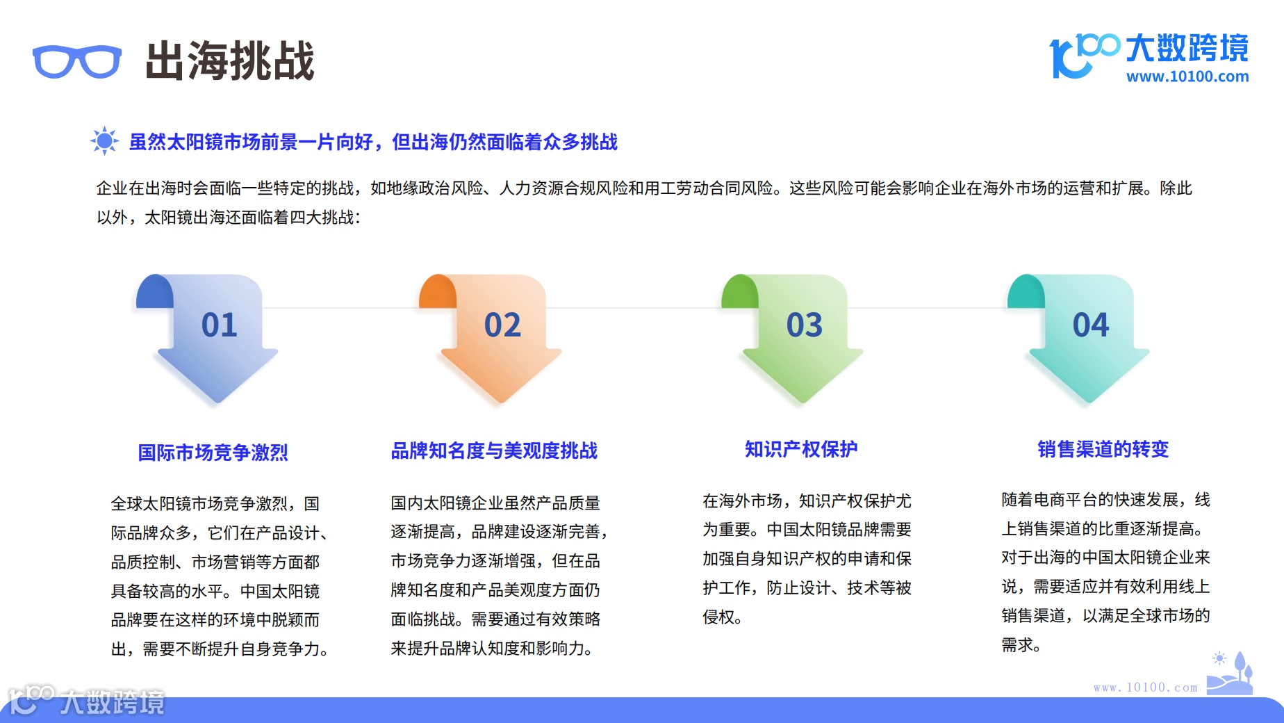 2024年太阳镜市场洞察报告