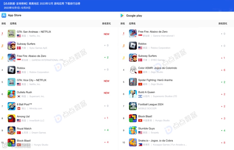 【南美】#下载榜#