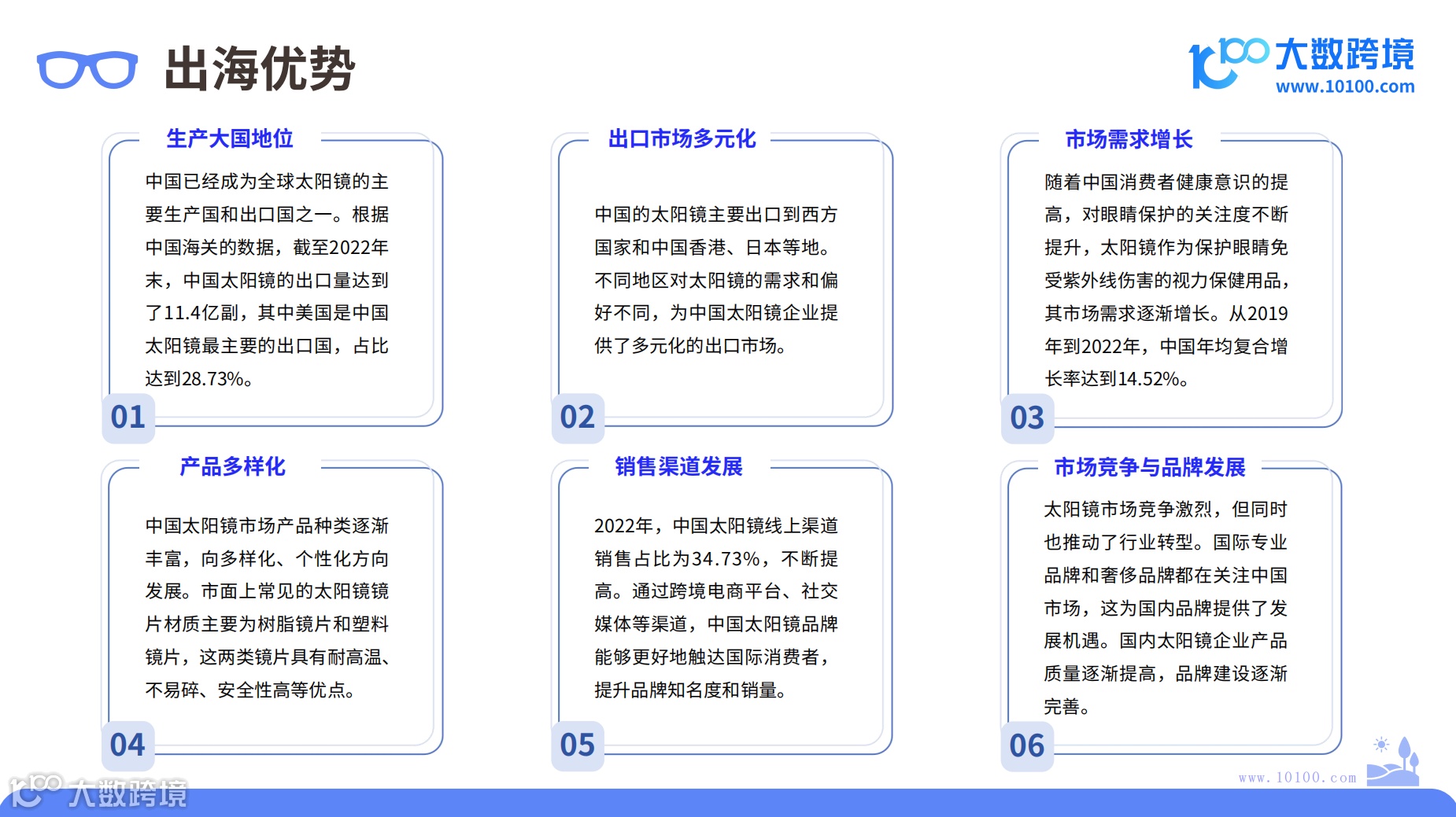 2024年太阳镜市场洞察报告