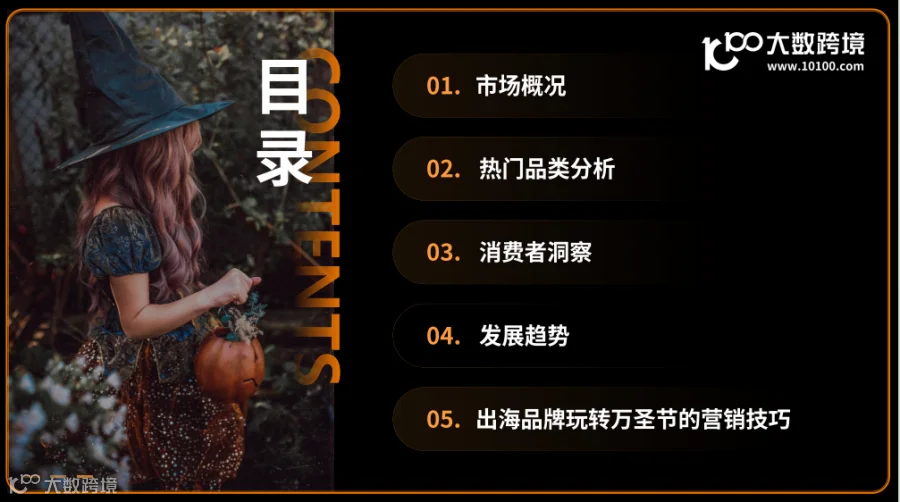 目录