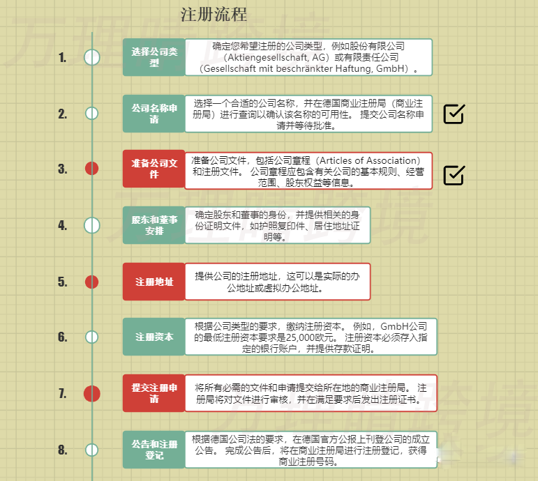 原产地工厂注册德国公司有什么优势