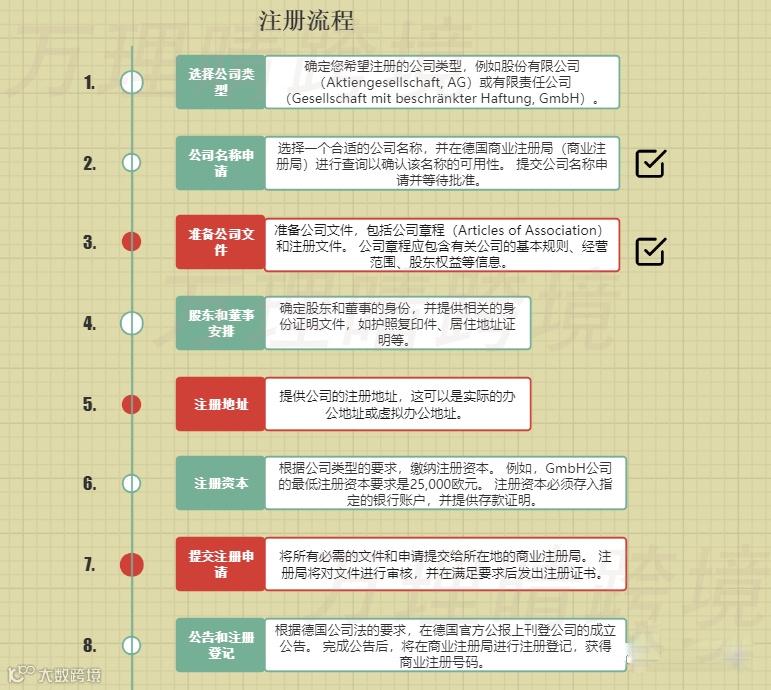 原产地工厂注册德国公司有什么优势