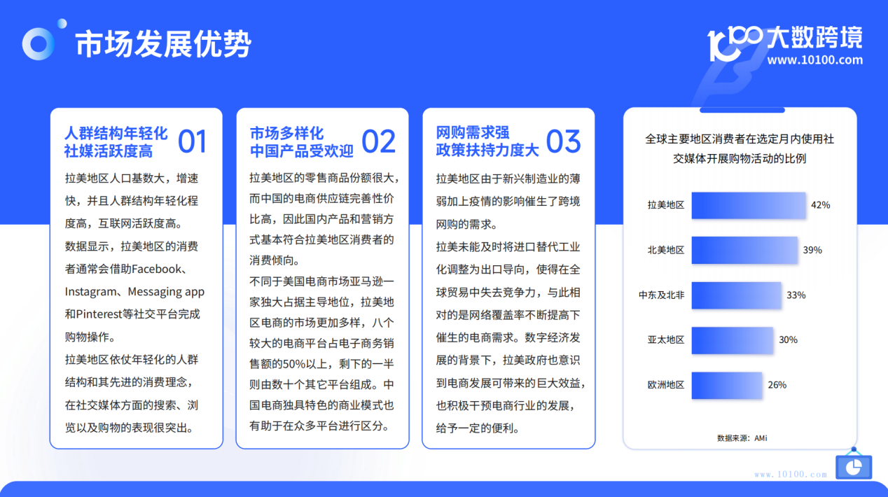 2024拉美电商市场洞察报告