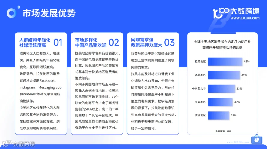 2024拉美电商市场洞察报告