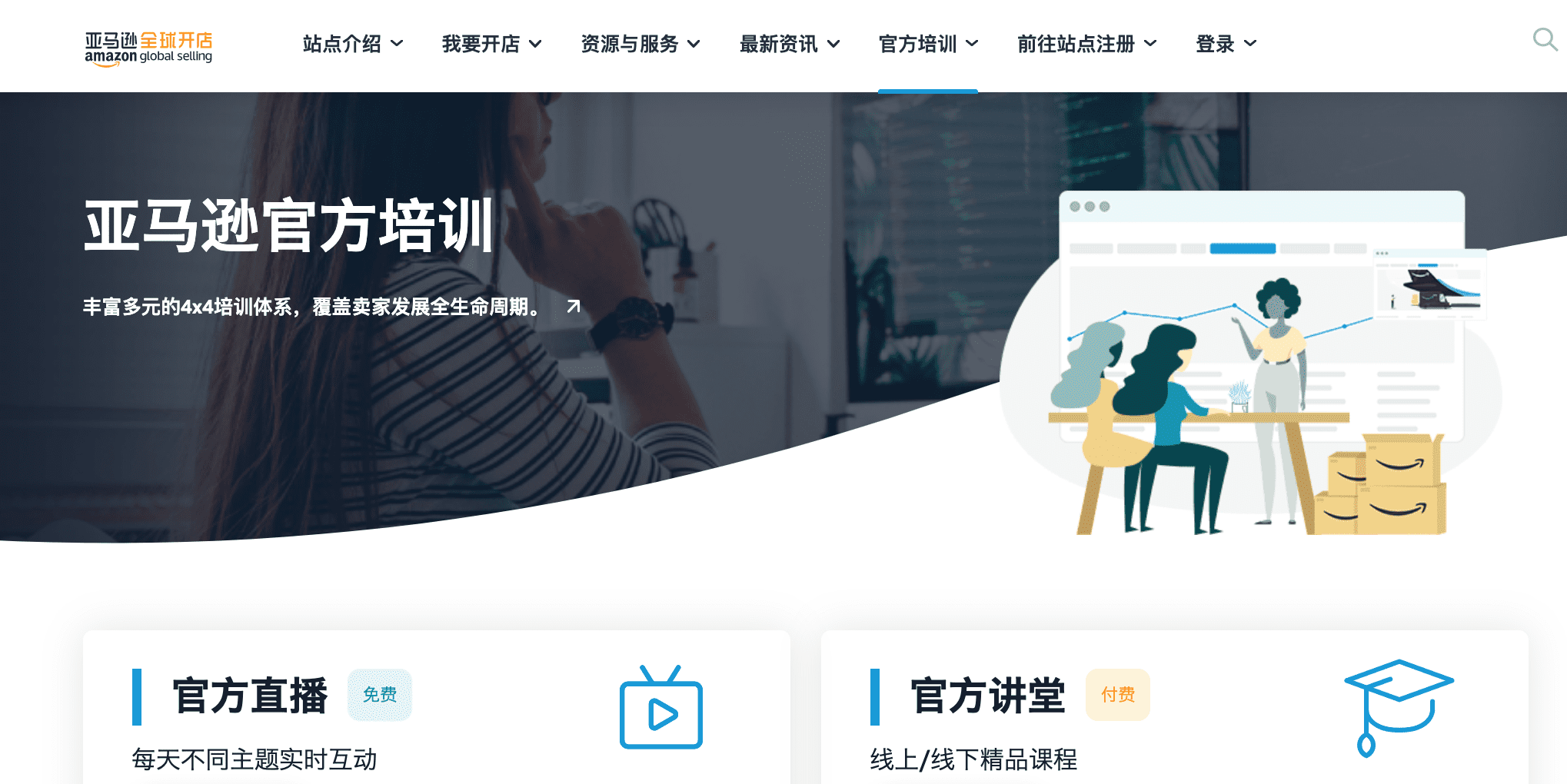 亚马逊卖家大学——第三方平台启动的卖家大学