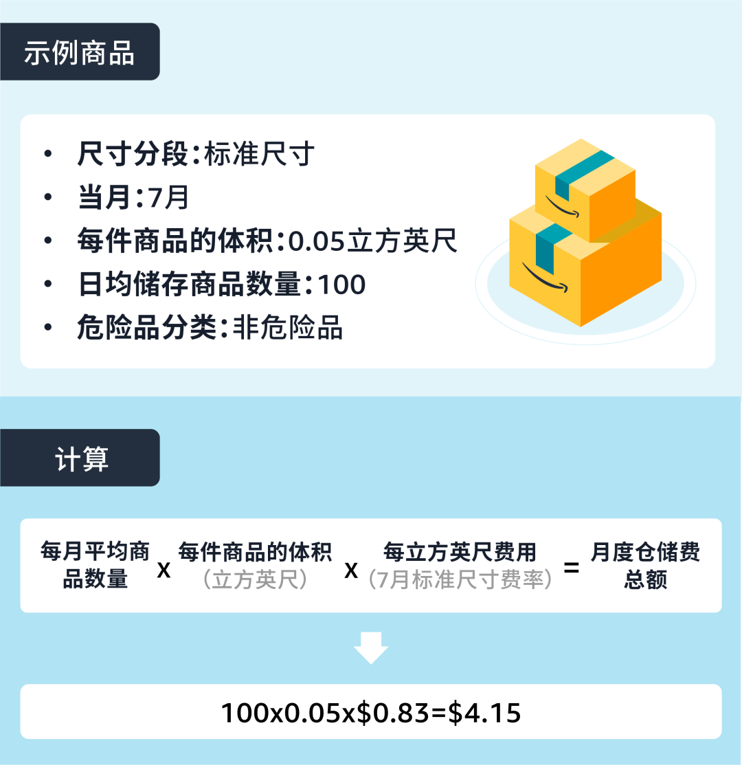 亚马逊仓储费计算方式和示例