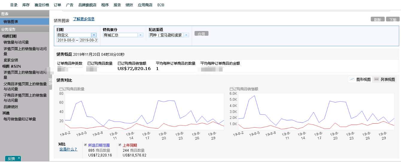 读懂亚马逊后台的业务报告(businessreport)
