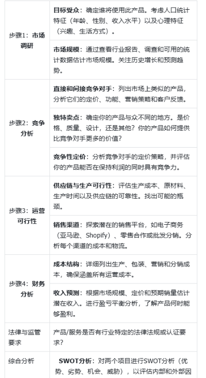 如何分析产品/项目的海外市场体量与机会