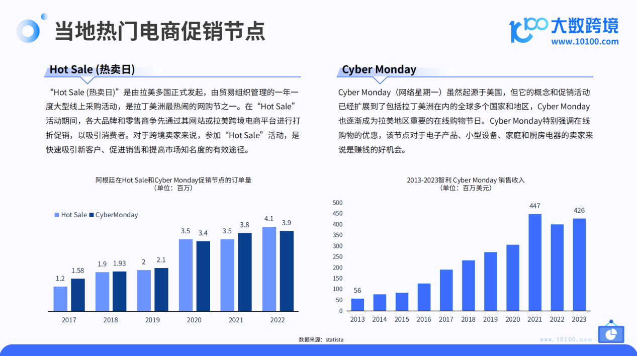 2024拉美电商市场洞察报告
