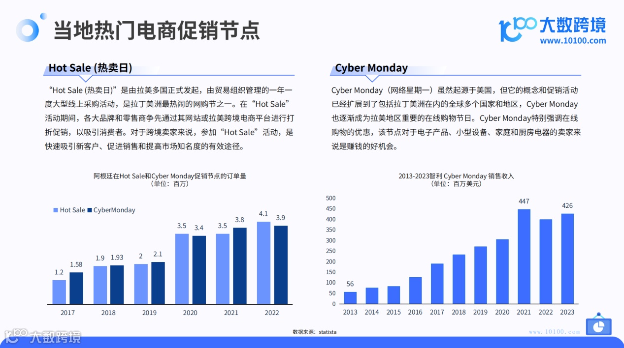 2024拉美电商市场洞察报告