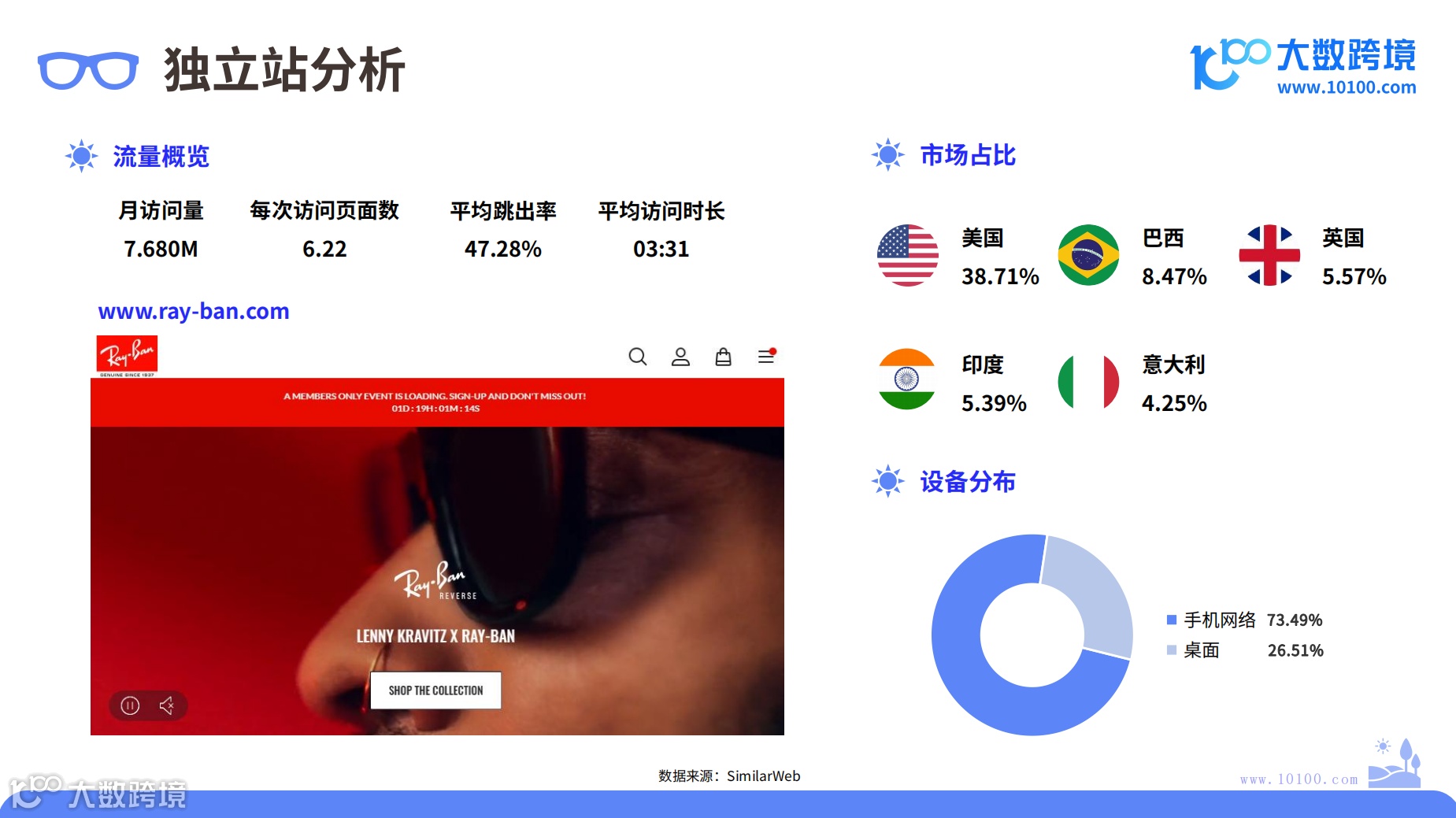 2024年太阳镜市场洞察报告