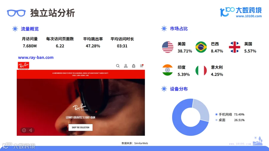 2024年太阳镜市场洞察报告
