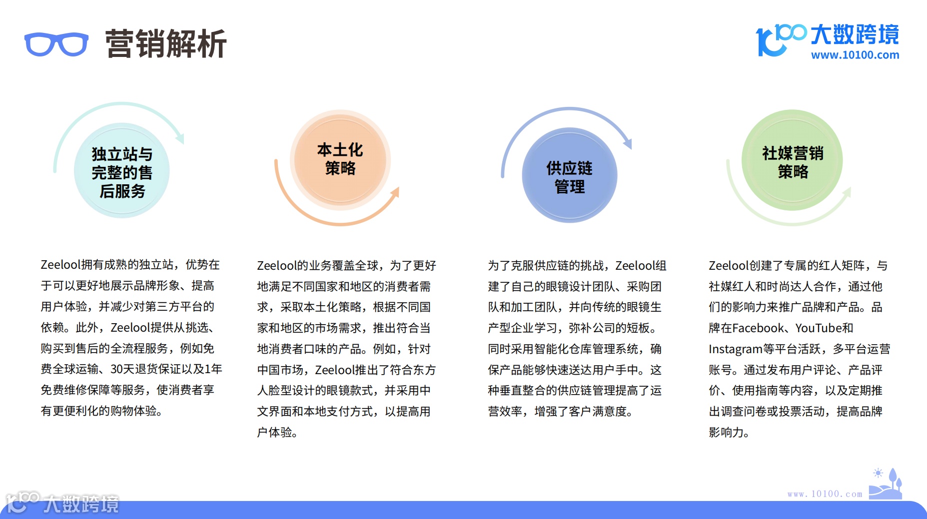 2024年太阳镜市场洞察报告