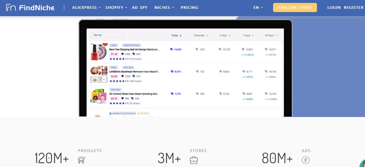 好用的跨境电商选品工具FindNiche