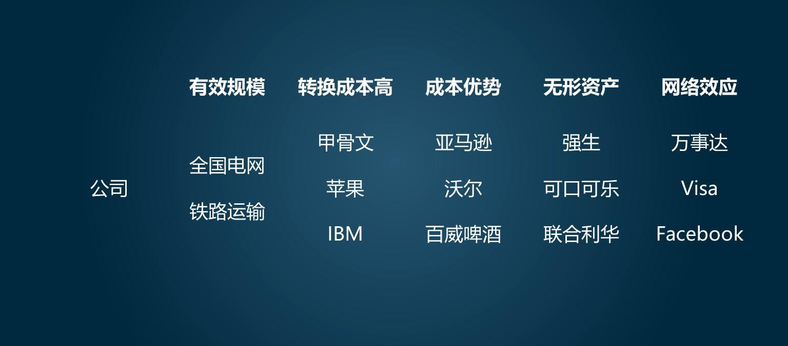 做亚马逊不得不学的竞争壁垒