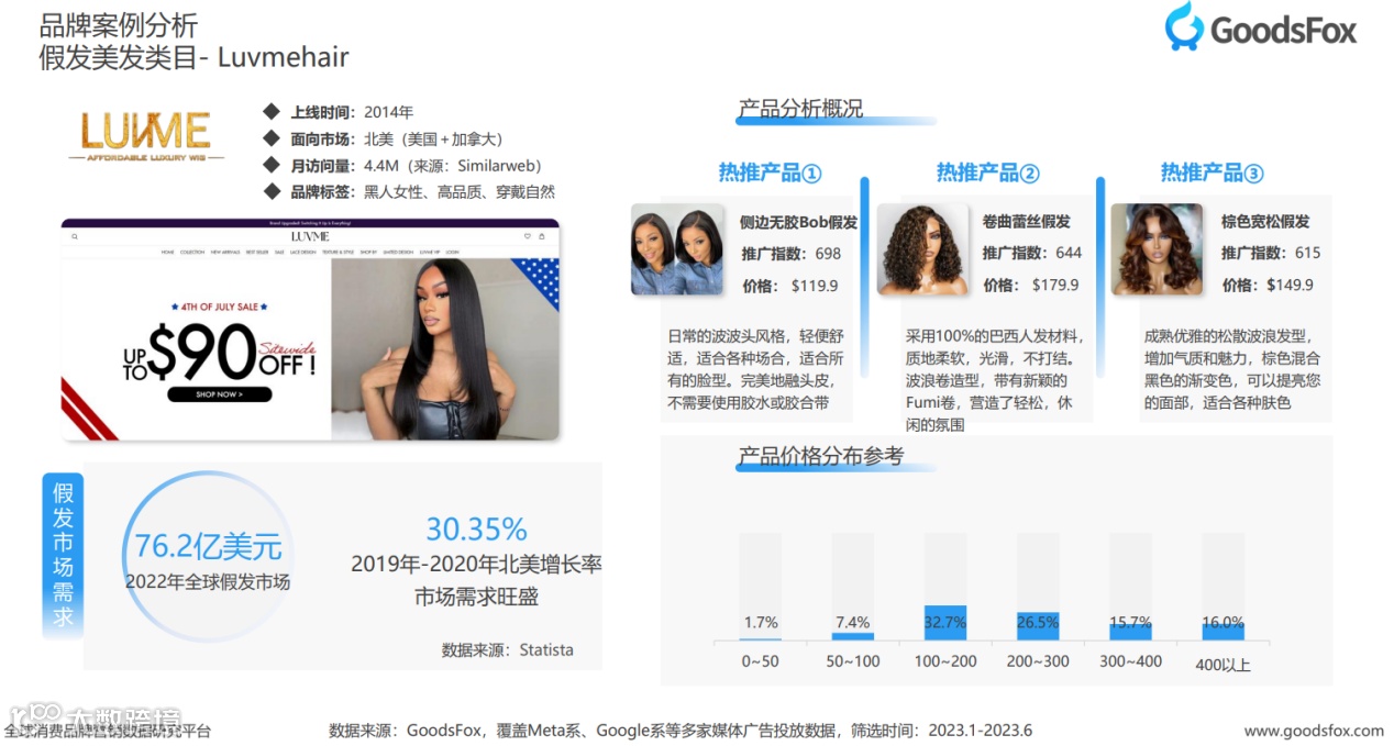 Luvmehair上线时间为2014年，