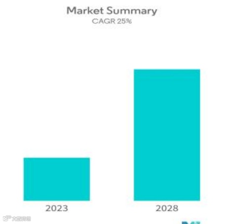 了解韩国电商市场，抓住出海机会！